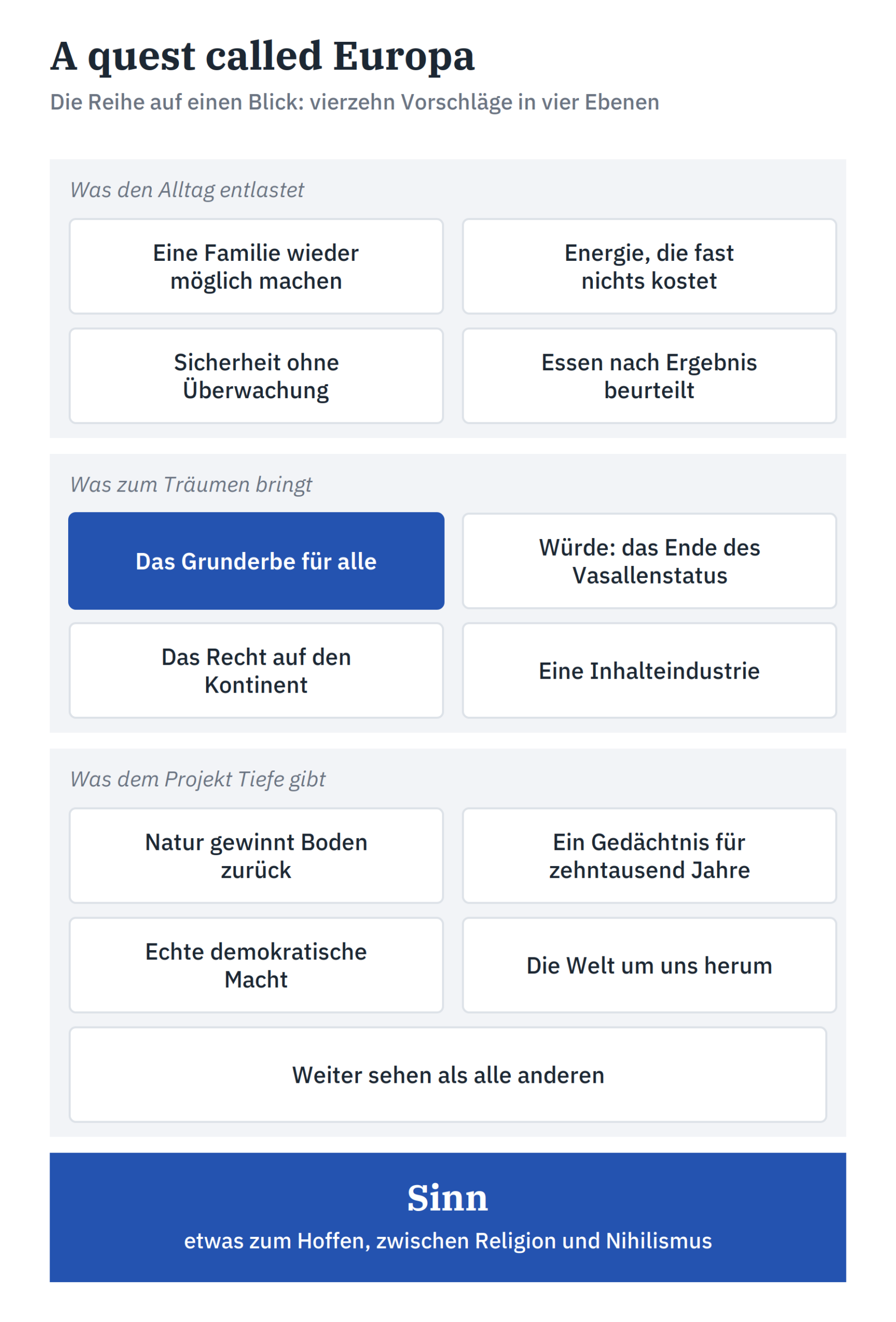 Die vierzehn Vorschläge der Reihe in vier Ebenen, mit hervorgehobenem Grunderbe
