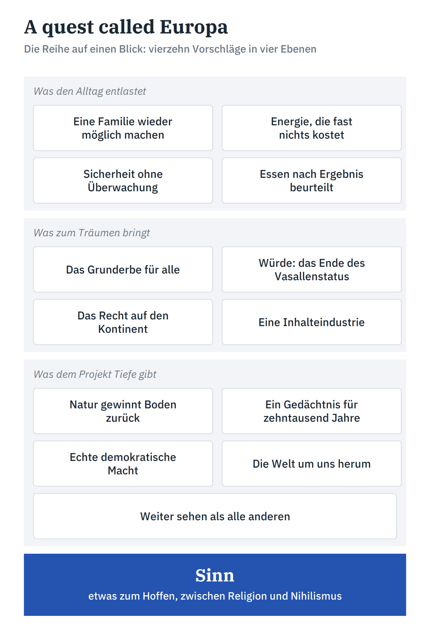 Die vierzehn Vorschläge der Reihe in vier Ebenen