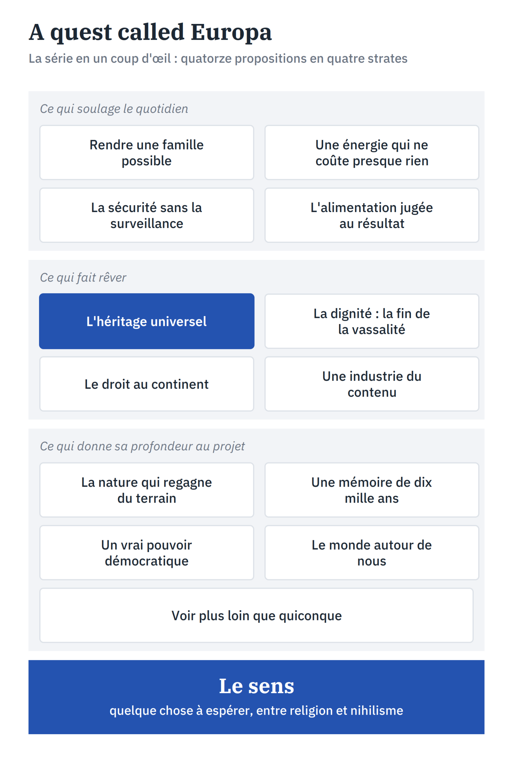Les quatorze propositions de la série en quatre strates, avec l'héritage universel mis en évidence