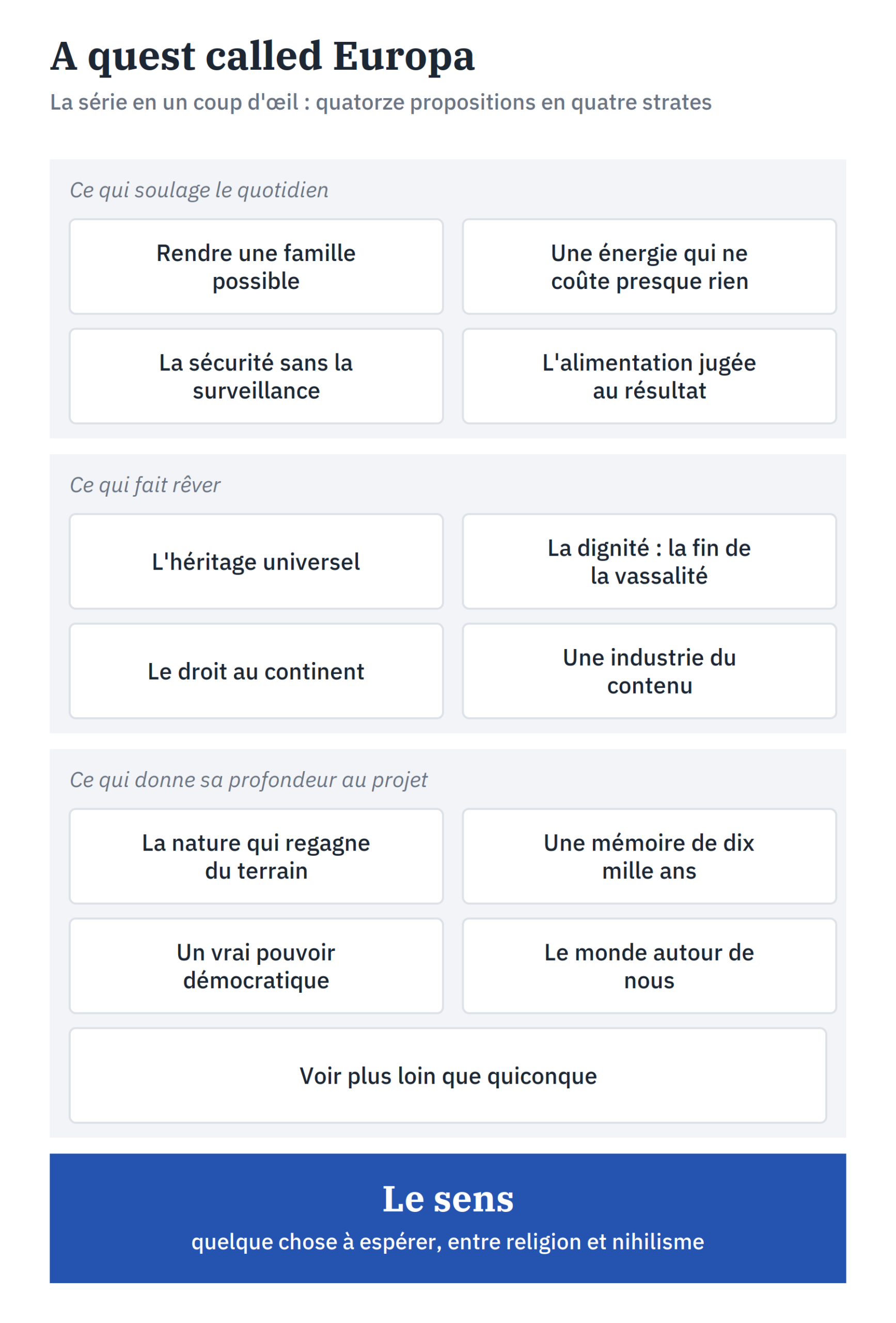 Les quatorze propositions de la série, en quatre strates